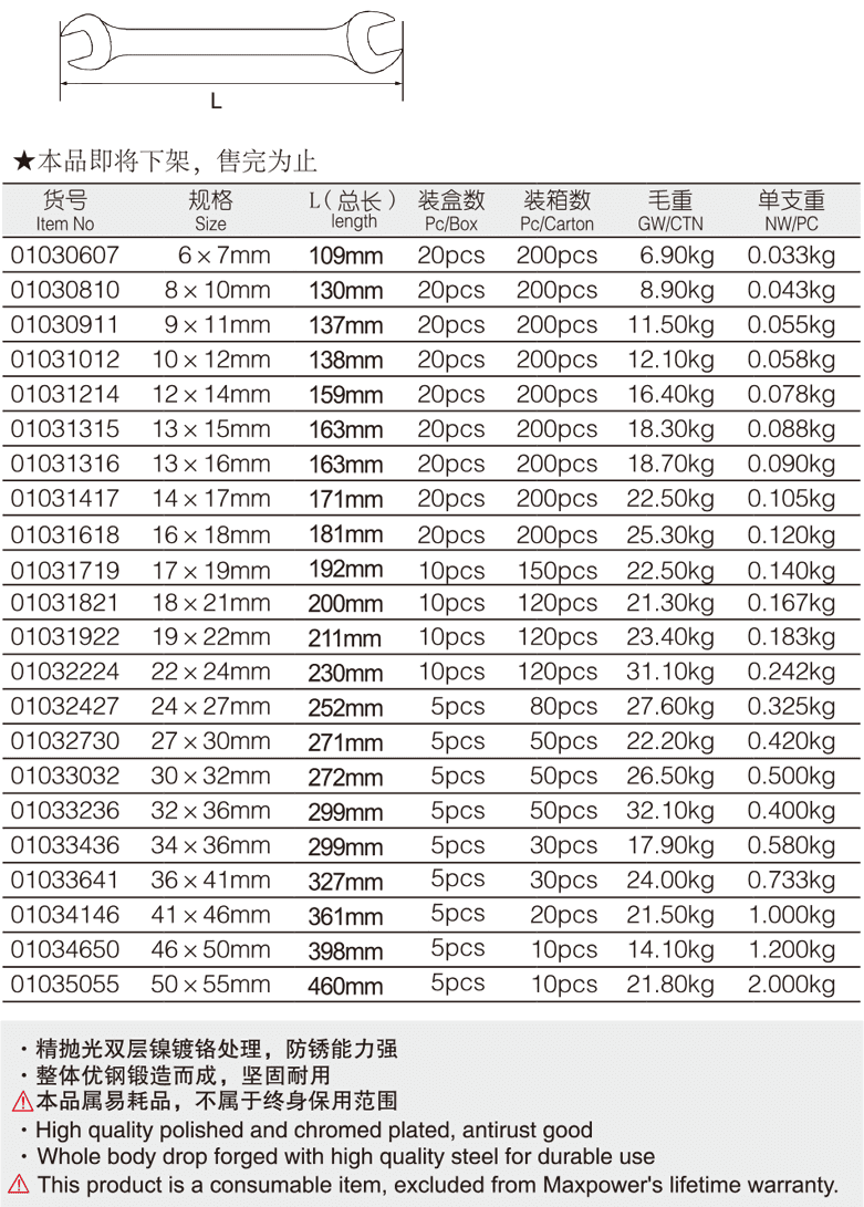 双开口呆扳手(1)