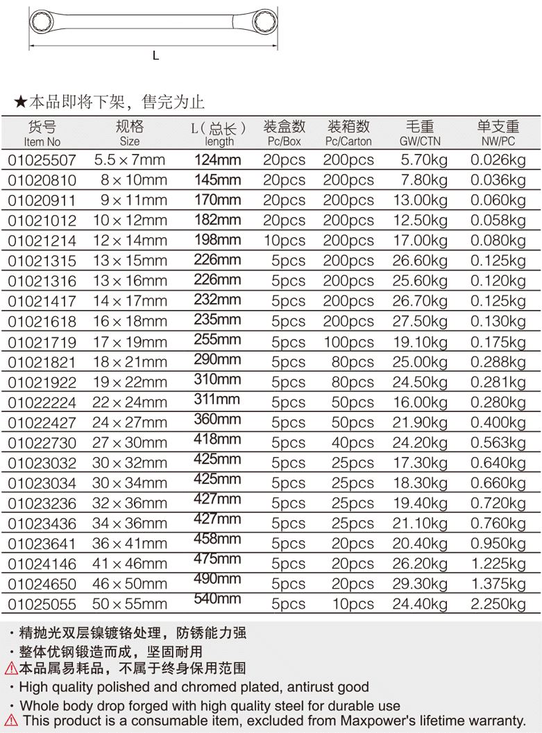 双梅花扳手(1)