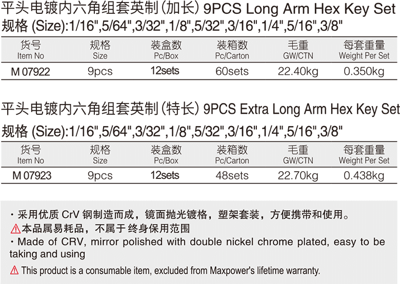 平头电镀内六角组套(英制)(图1)