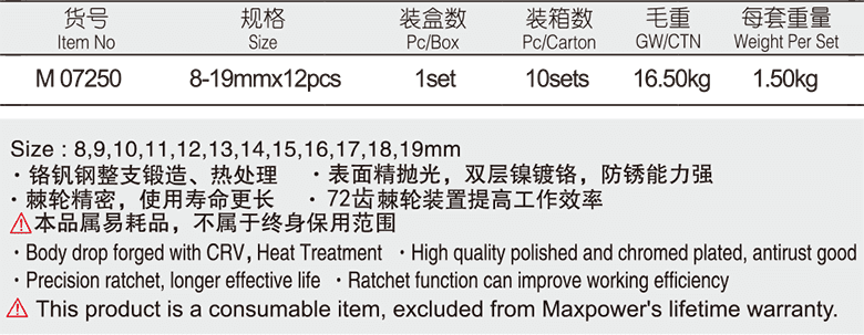 工业级棘轮两用扳手12件套(1)