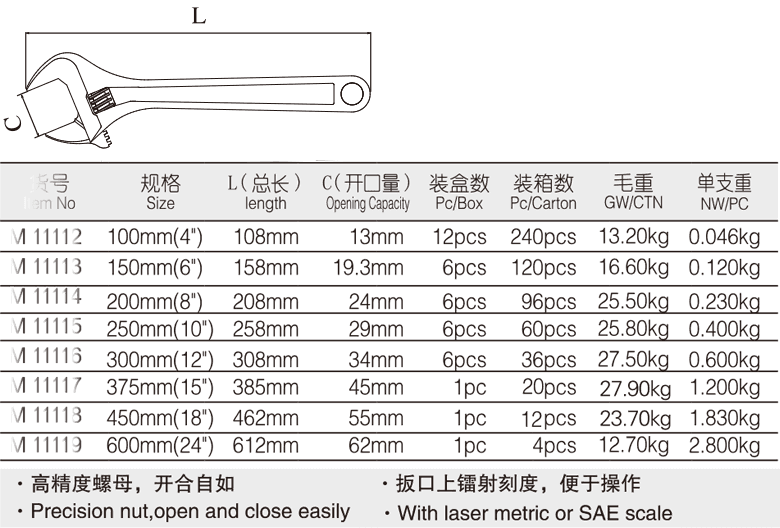 专业级活扳手(图1)