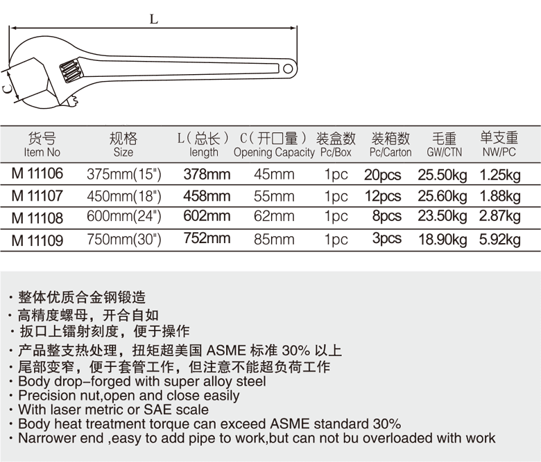 锥形活扳手(图1)