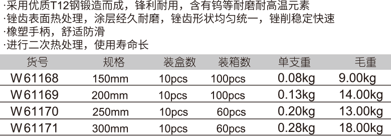 中齿胶柄圆锉(1)