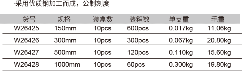 公制钢直尺(1)