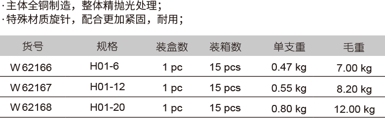 射吸式焊炬(1)