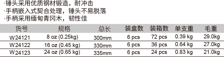 木柄羊角锤(1)