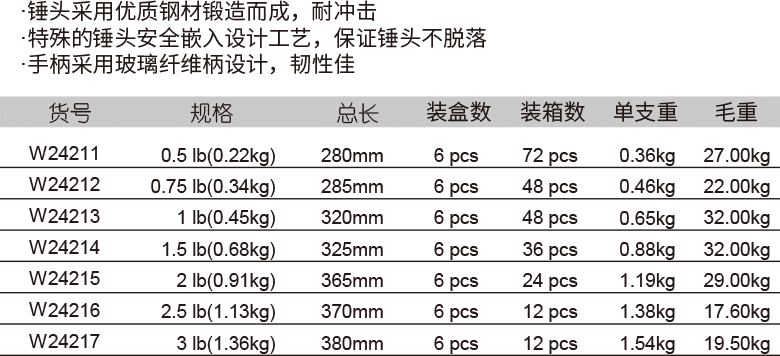 包塑柄圆头锤(1)