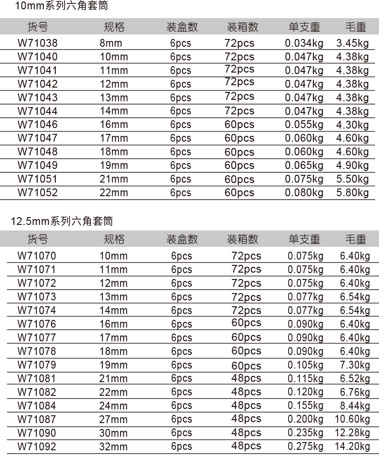 绝缘套筒(1)