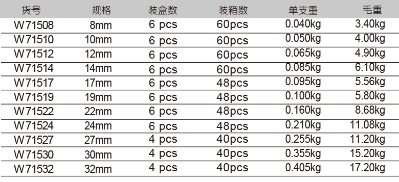 绝缘梅花扳手(1)