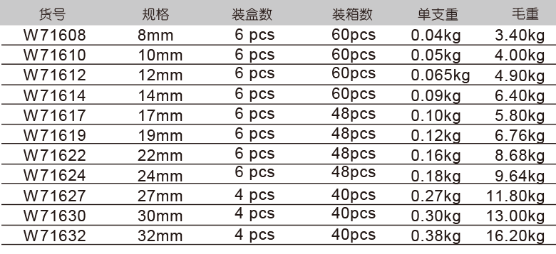 绝缘开口扳手(1)