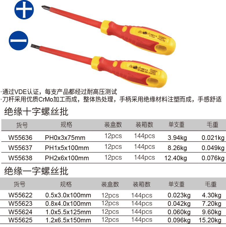 绝缘螺丝批(1)