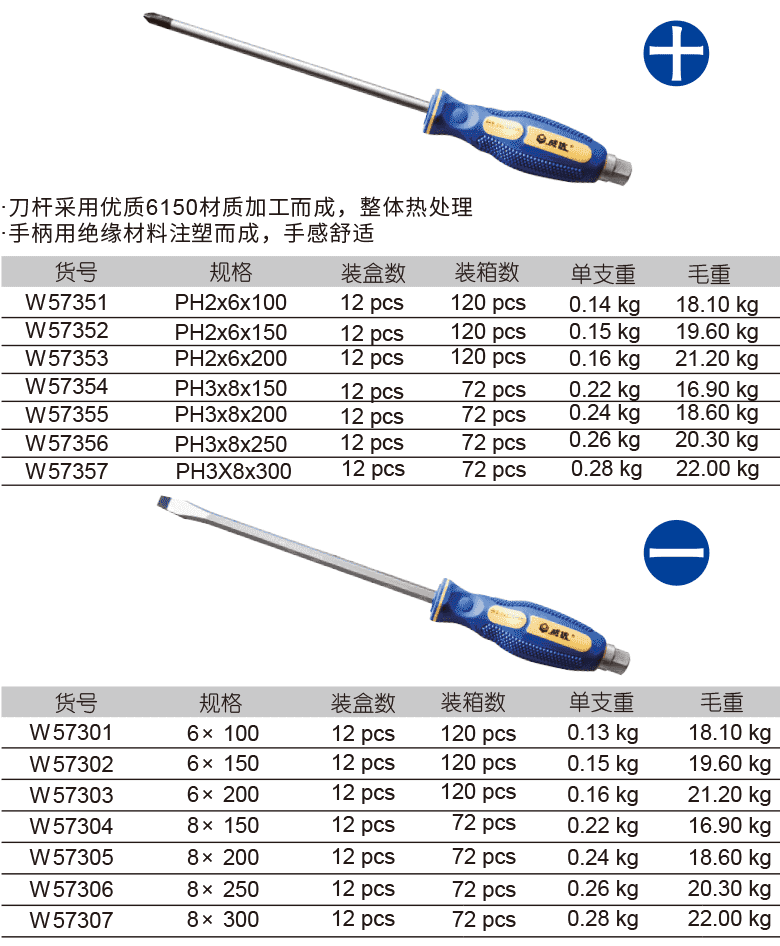 穿芯螺丝批(图1)