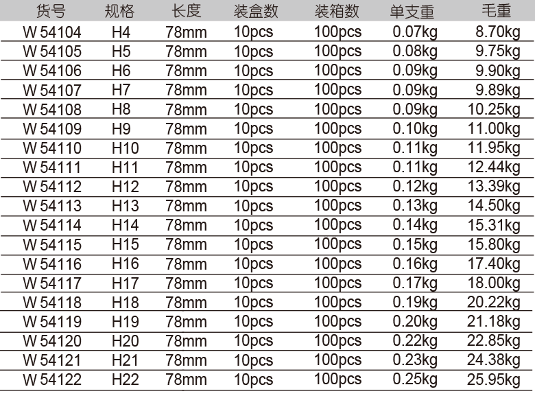 12.5mm系列整体气动六角旋具套筒(1)