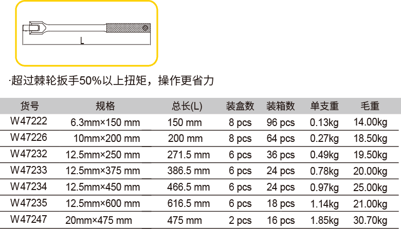 转向手柄(1)