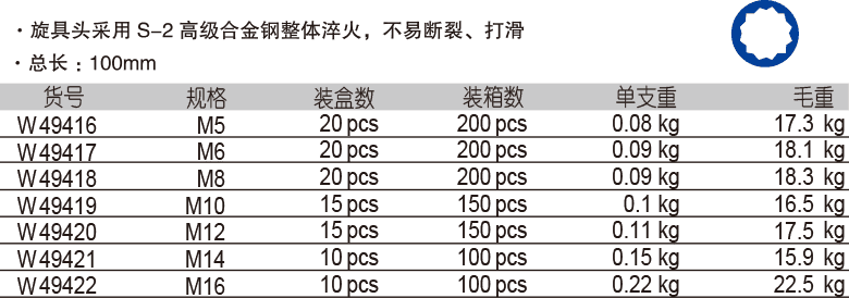 12.5mm 系列长12角旋具套筒(1)