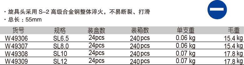 12.5mm 系列一字旋具套筒(1)