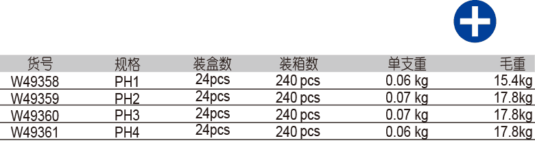 12.5mm 系列十字旋具套筒(1)