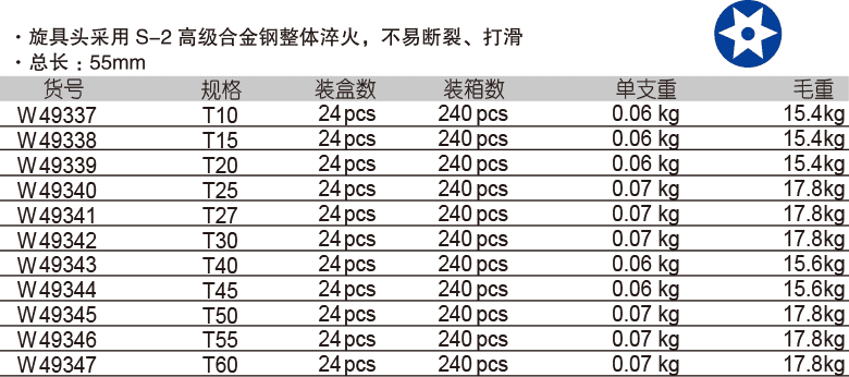 12.5mm 系列花型中孔旋具套筒(1)