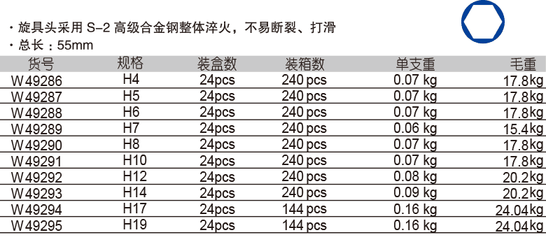 12.5mm 系列6角旋具套筒(1)