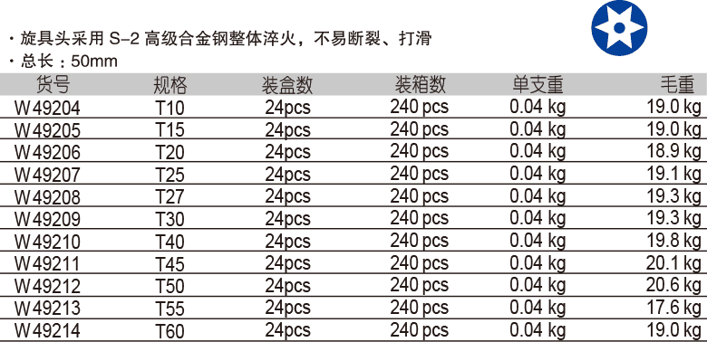 10mm 系列中孔花型旋具套筒(1)