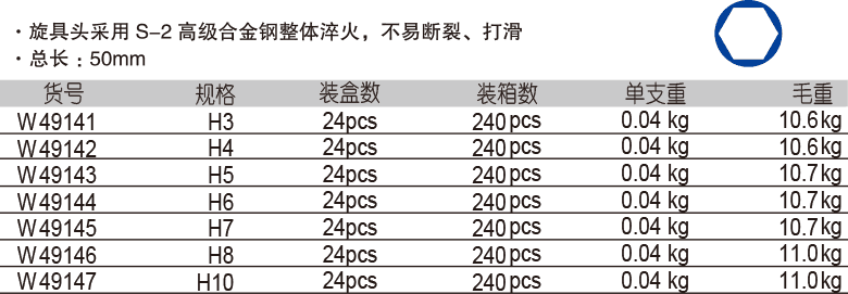 10mm 系列6角旋具套筒(1)