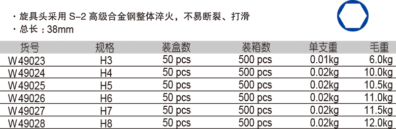 6.3mm 系列6角旋具套筒(1)