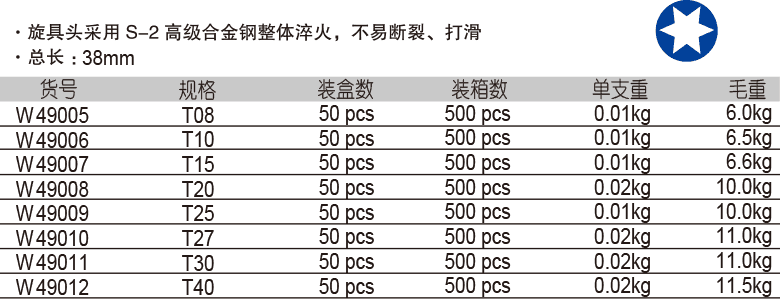 6.3mm 系列花型旋具套筒(1)