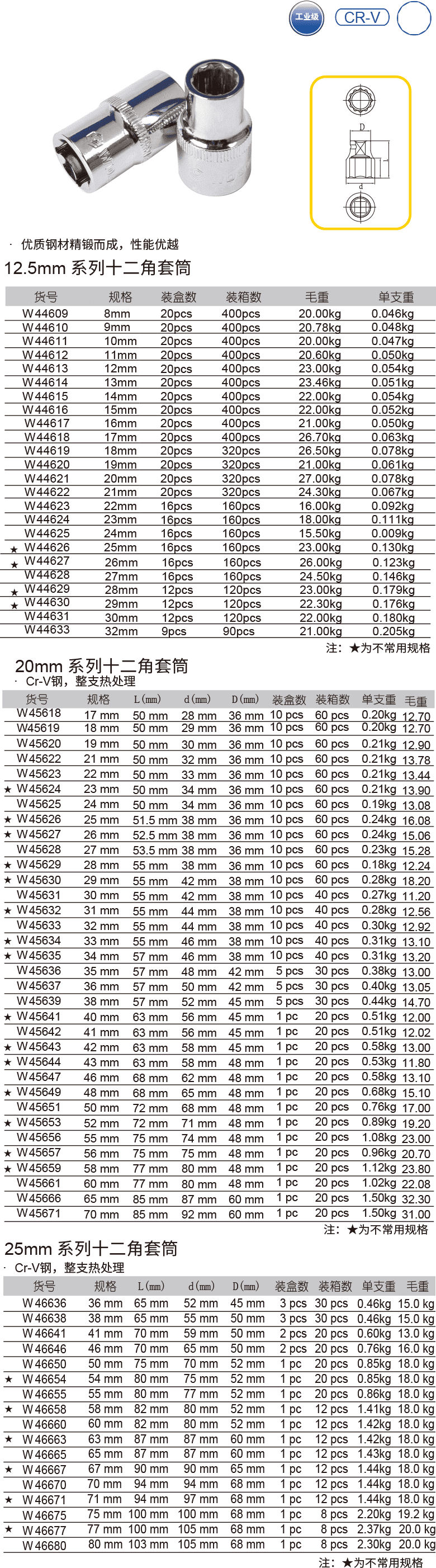 12.5mm & 20mm & 25mm系列十二角套筒(1)