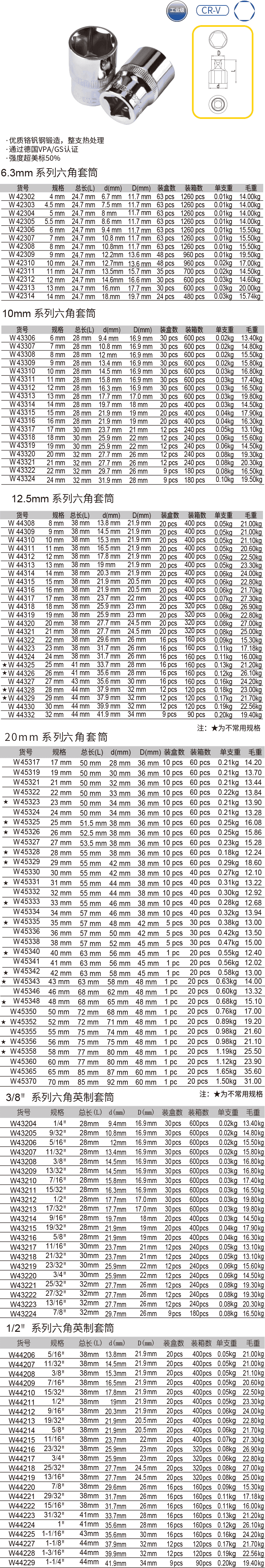 6.3mm & 10mm & 12.5mm & 20mm系列六角套筒(1)