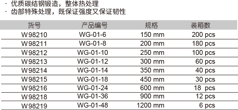 重型管子钳活动钳口(1)