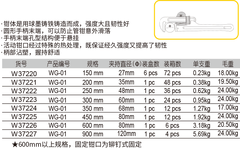 重型沾塑管子钳(1)