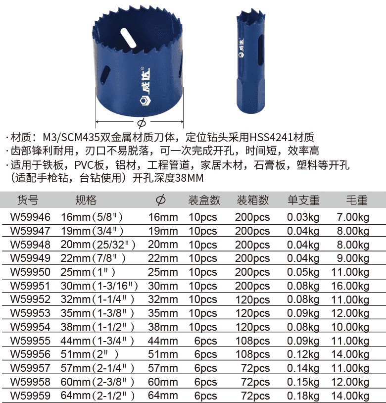 双金属开孔器(1)