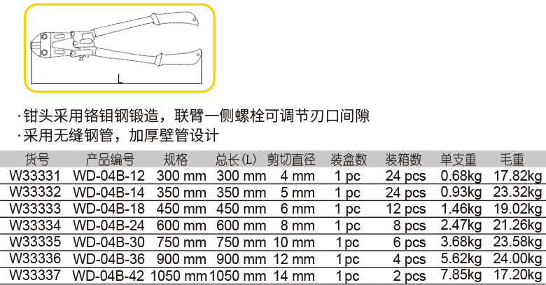 三连臂断线钳(图1)