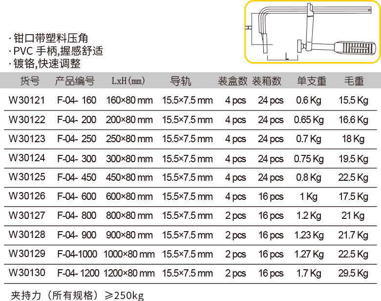 胶柄F夹(1)