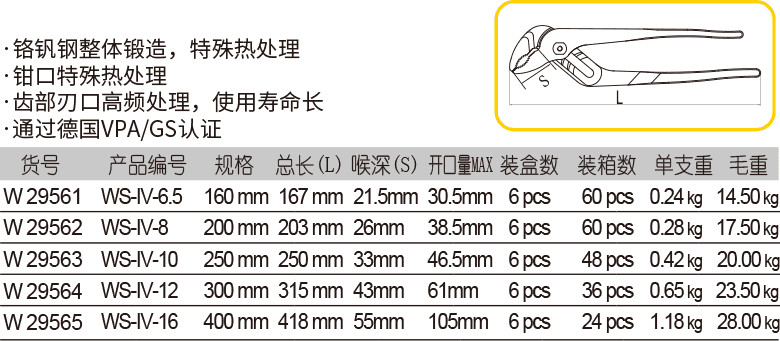 美式沾塑水泵钳 镀铬(1)