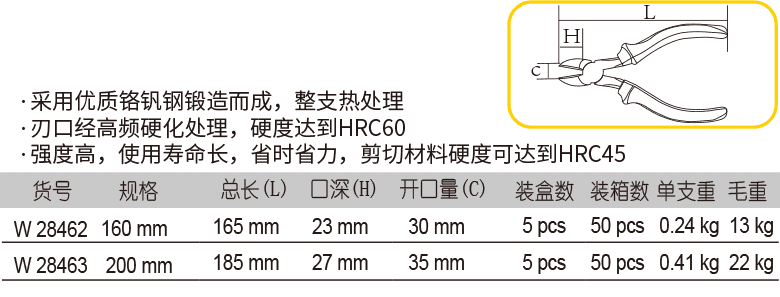 工业级斜嘴钳(1)