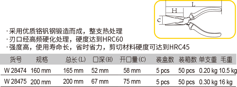 工业级尖嘴钳(1)