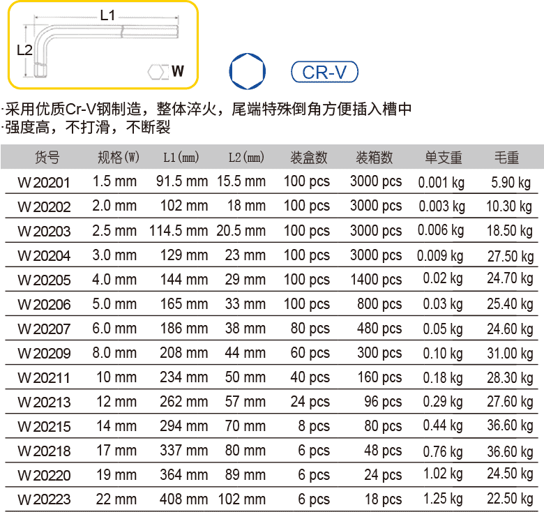 平头电镀特长内六角扳手(1)