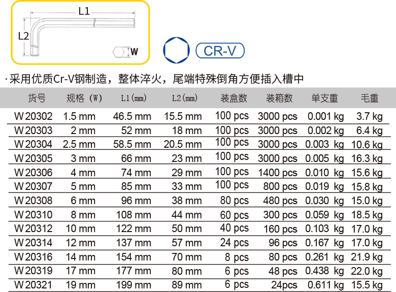 平头电镀标长内六角扳手(1)