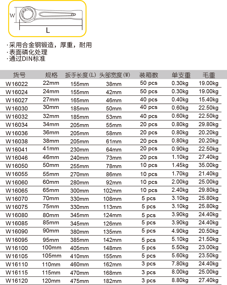 敲击梅花扳手(1)