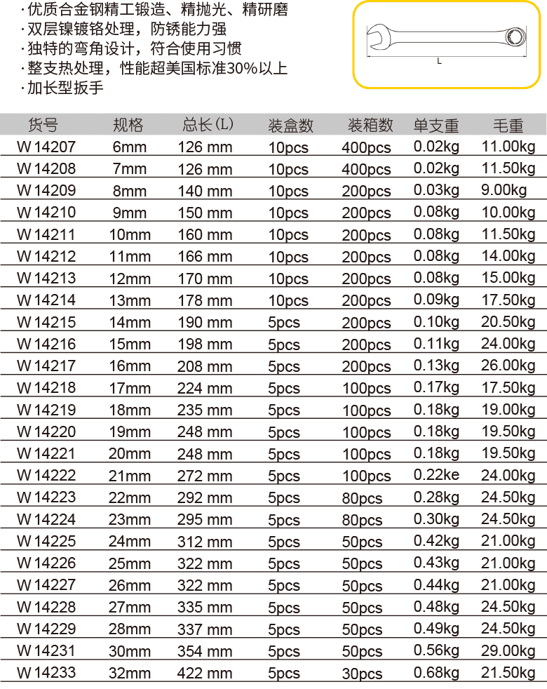 加长镜抛两用扳手(1)