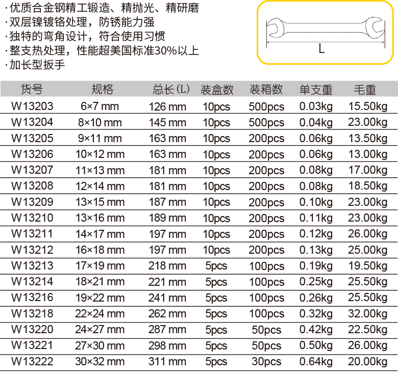 加长镜抛双头呆扳手(1)