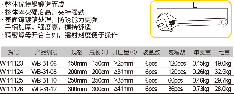 欧式大开口活扳手(图1)