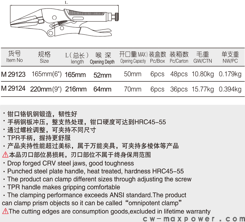 尖嘴带刃塑柄大力钳(图1)