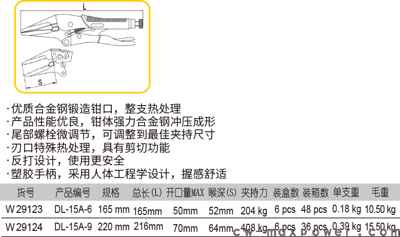 尖嘴带刃塑柄大力钳(1)