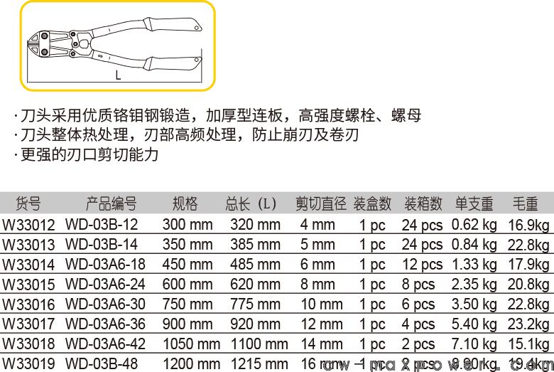 断线钳(1)