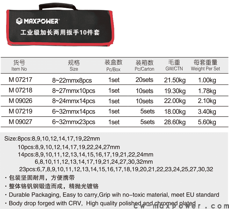 工业级加长两用扳手8、10、14、23件套(图1)