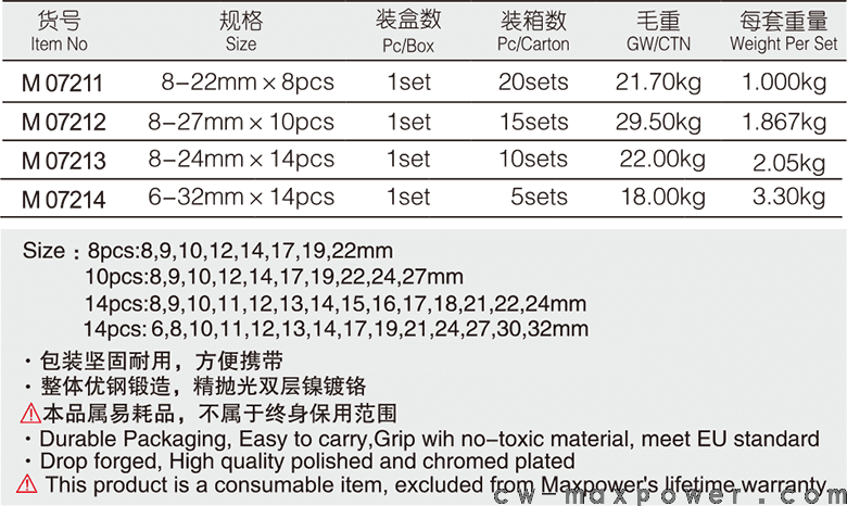 专业级加长两用扳手8、10、14件套(1)